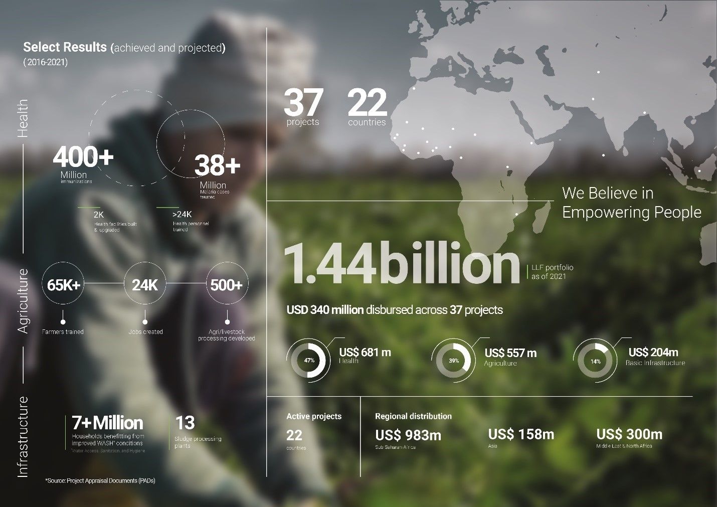 Global Reach
